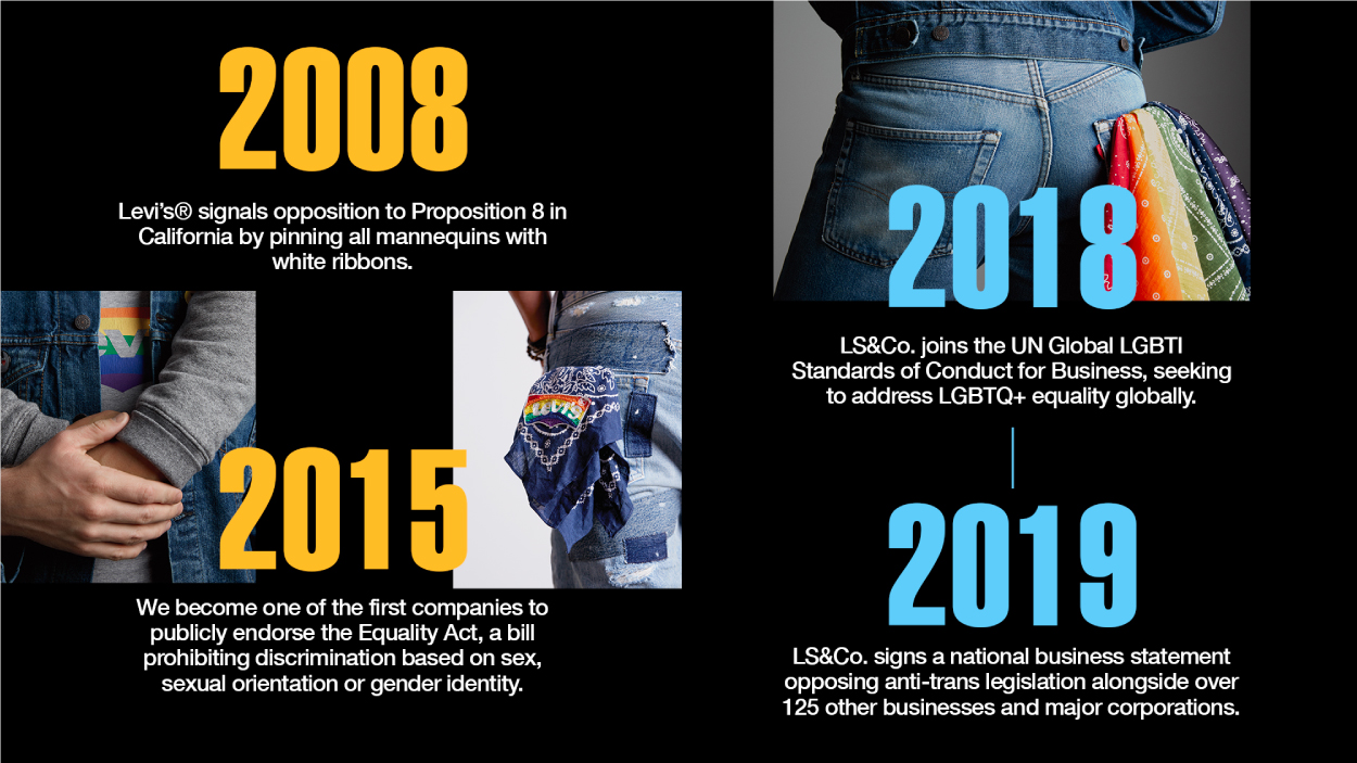A History of Levi's Support for LGBTQ+ Rights and Issues (2008-2019) - Levi's Hong Kong