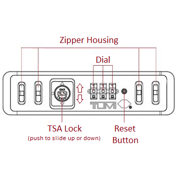 Setting Your Tumi Lock Tumi Au