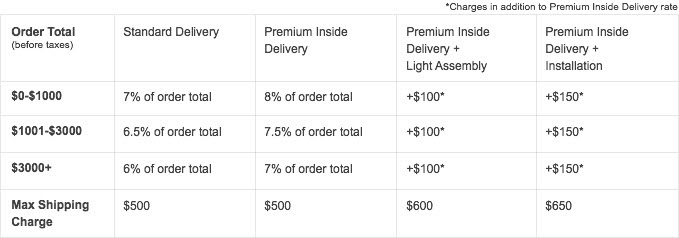 Standard Shipping Charges